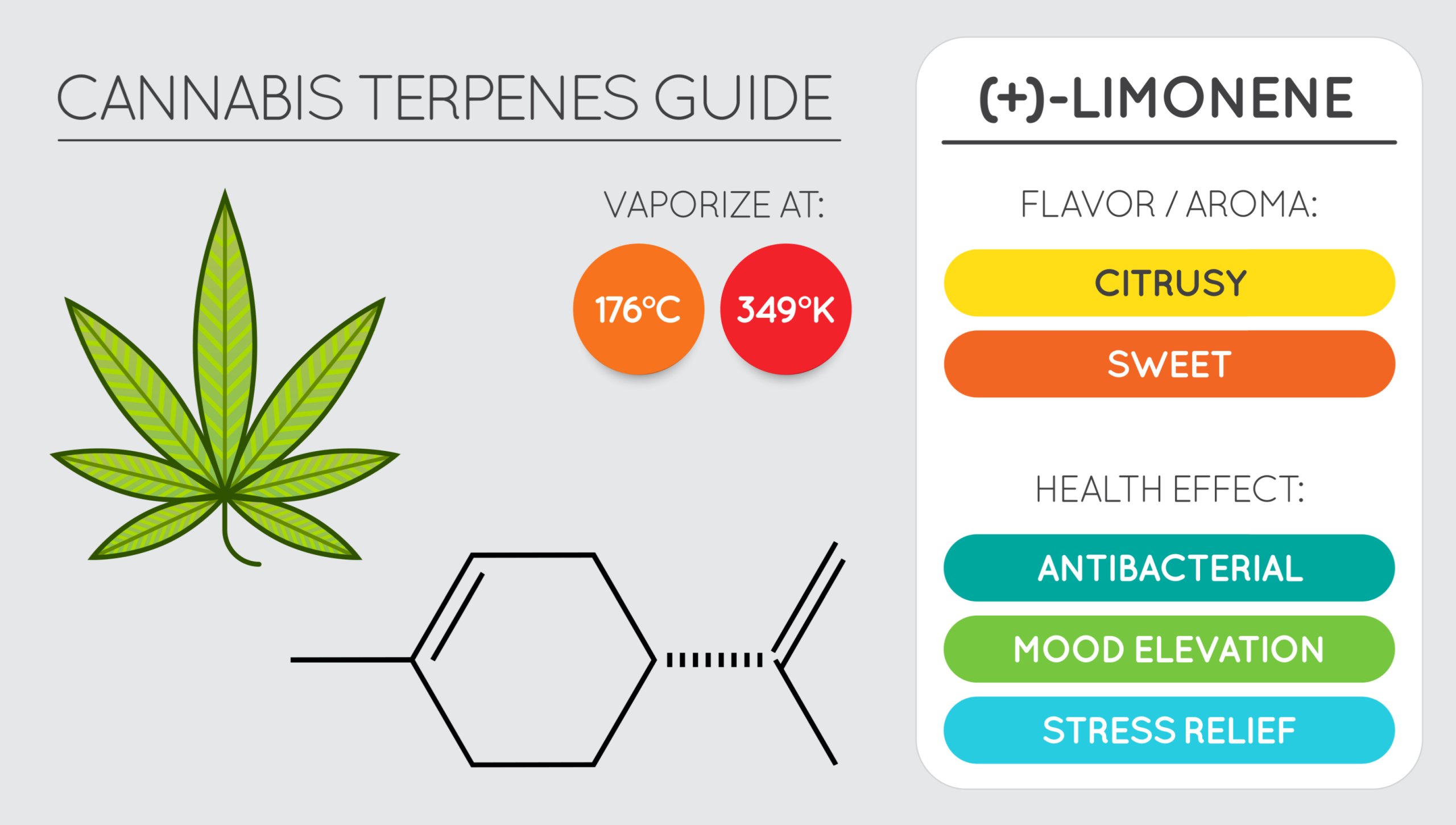 CannaGlobe Terpenes Limonene