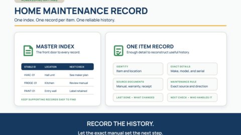 A home maintenance record guide shows a master index beside one item record with fields for identity, manuals, warranties, maintenance rules, completed work, and the next check.