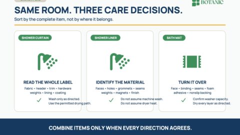 A three-part care guide separates a shower curtain, shower liner, and bath mat into individual label-led wash and dry decisions.
