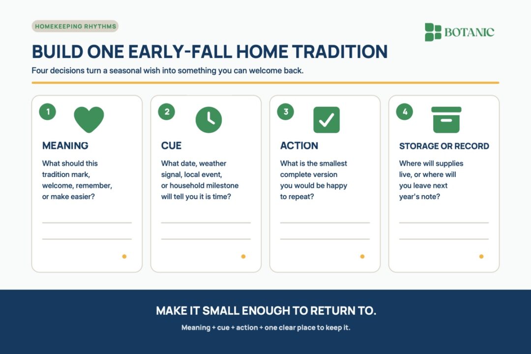 A four-part early-fall tradition worksheet asks readers to define the meaning, cue, smallest repeatable action, and storage or record for one household tradition.