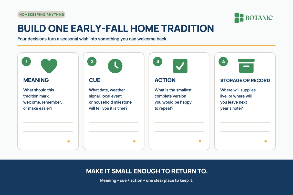A four-part early-fall tradition worksheet asks readers to define the meaning, cue, smallest repeatable action, and storage or record for one household tradition.