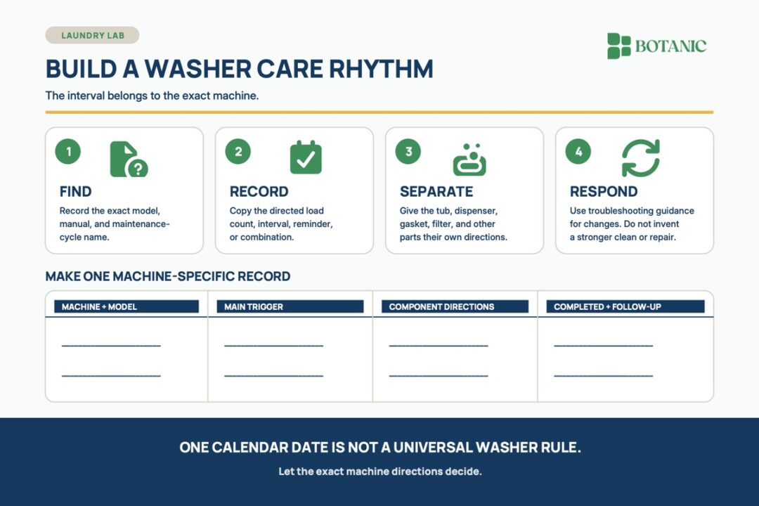 Build a washing-machine care schedule around the exact model manual, cycle reminder, and separate component directions. A monthly guess is not a substitute for the machine's own maintenance instructions.