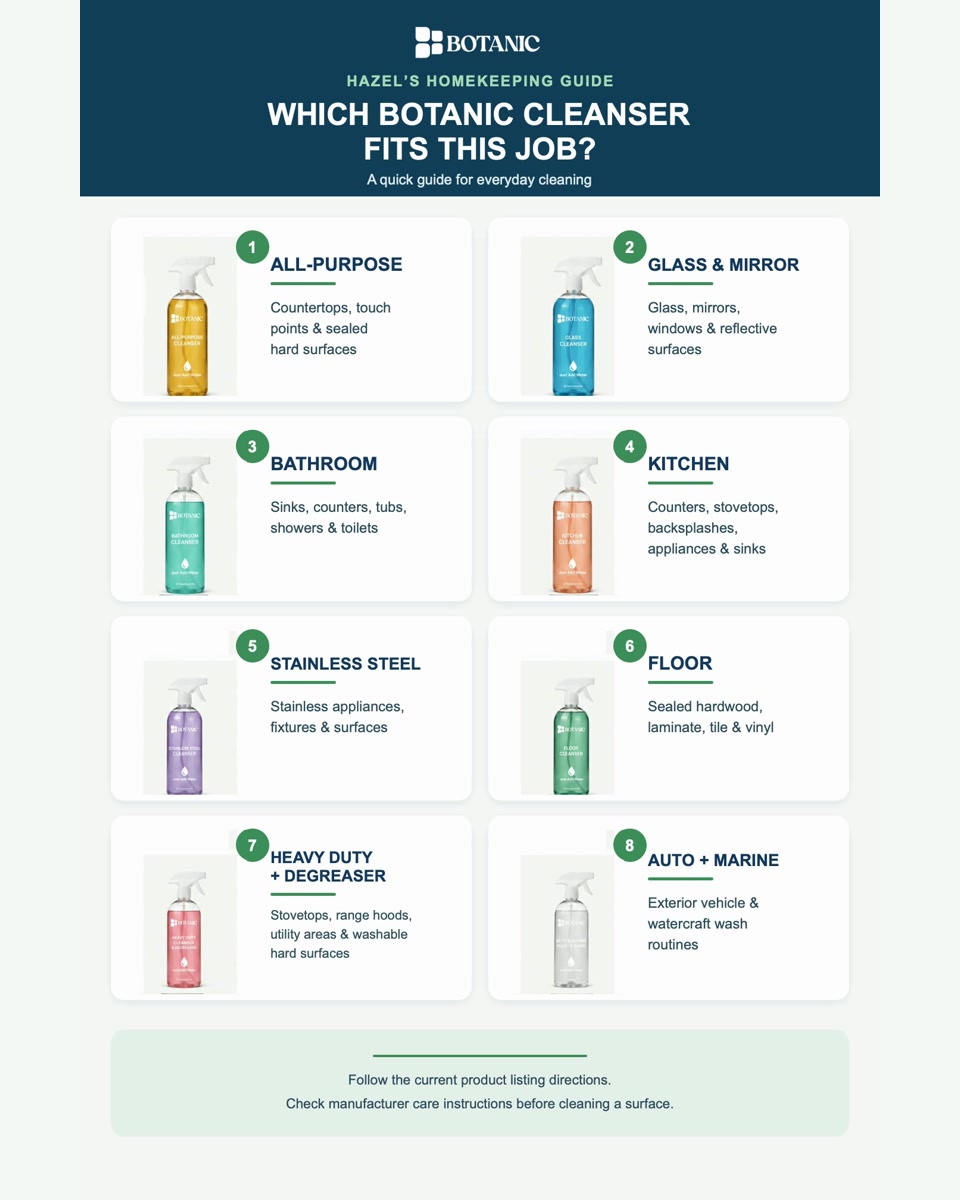 Portrait Botanic infographic pairing eight cleanser bottles with short lists of their intended household cleaning routines.