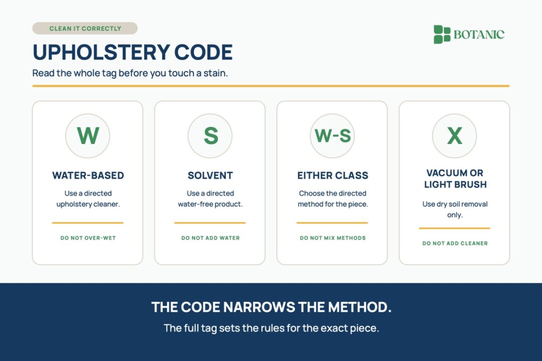 Before treating a sofa or chair stain, find the maker's care tag. Learn what common W, S, W-S, and X upholstery codes allow, what they do not, and when to call a professional.